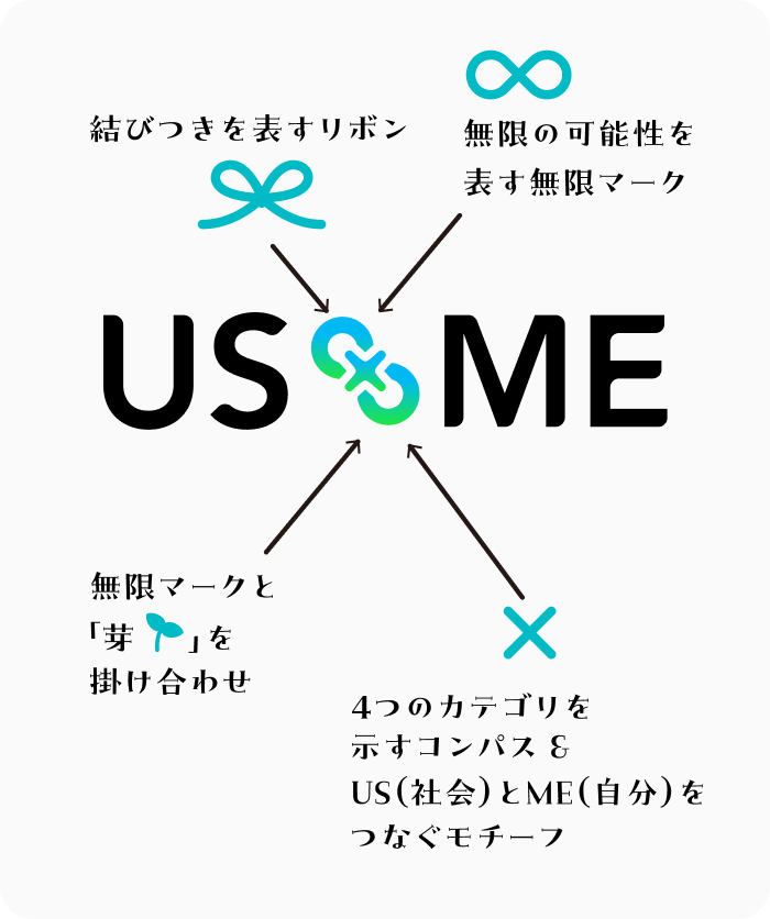 USME（アスメ）のロゴについて