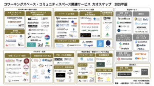 PerkUP 、多様化する“働く場”の｜今が見えるカオスマップ公開