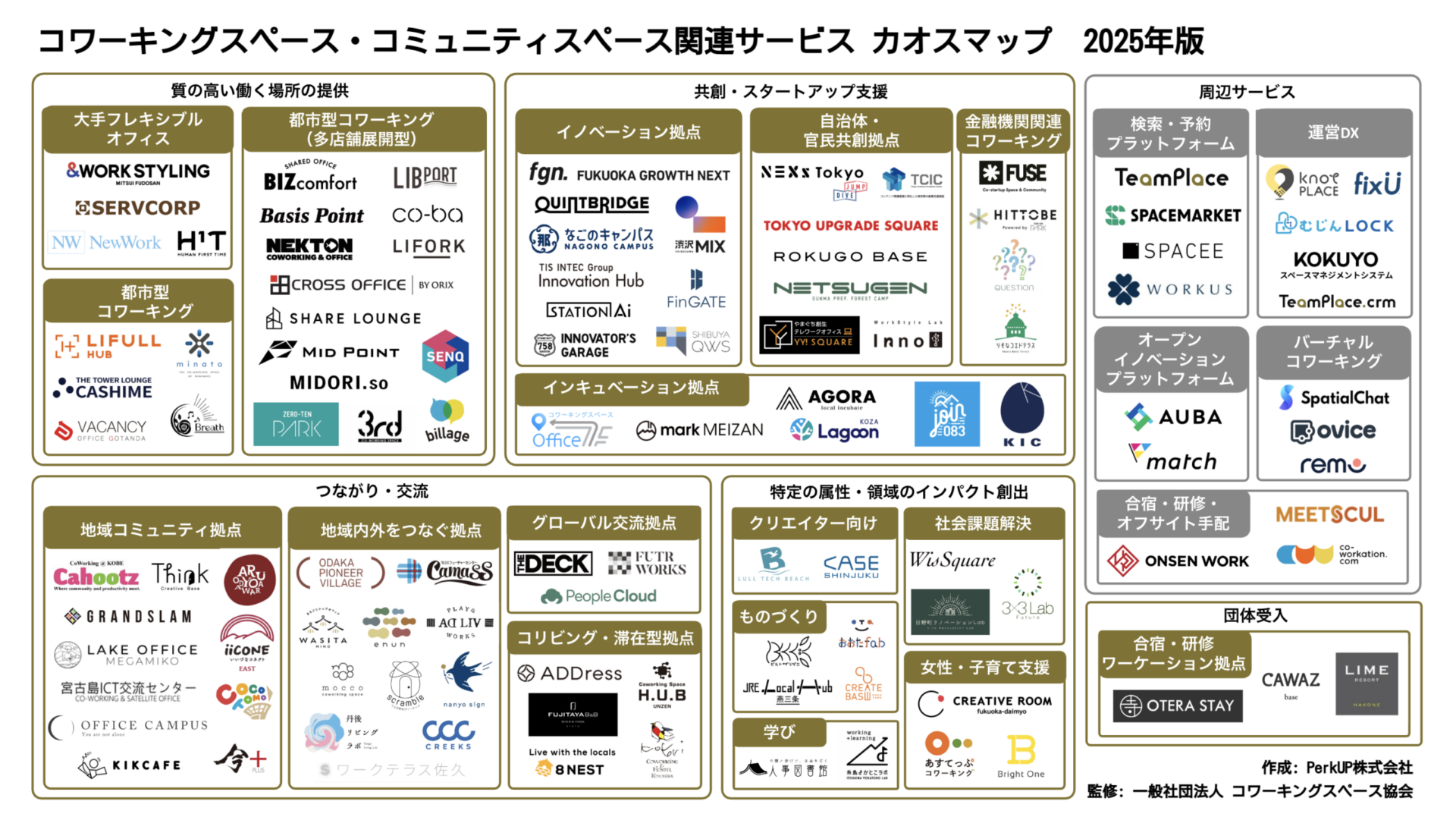PerkUP 、多様化する“働く場”の｜今が見えるカオスマップ公開