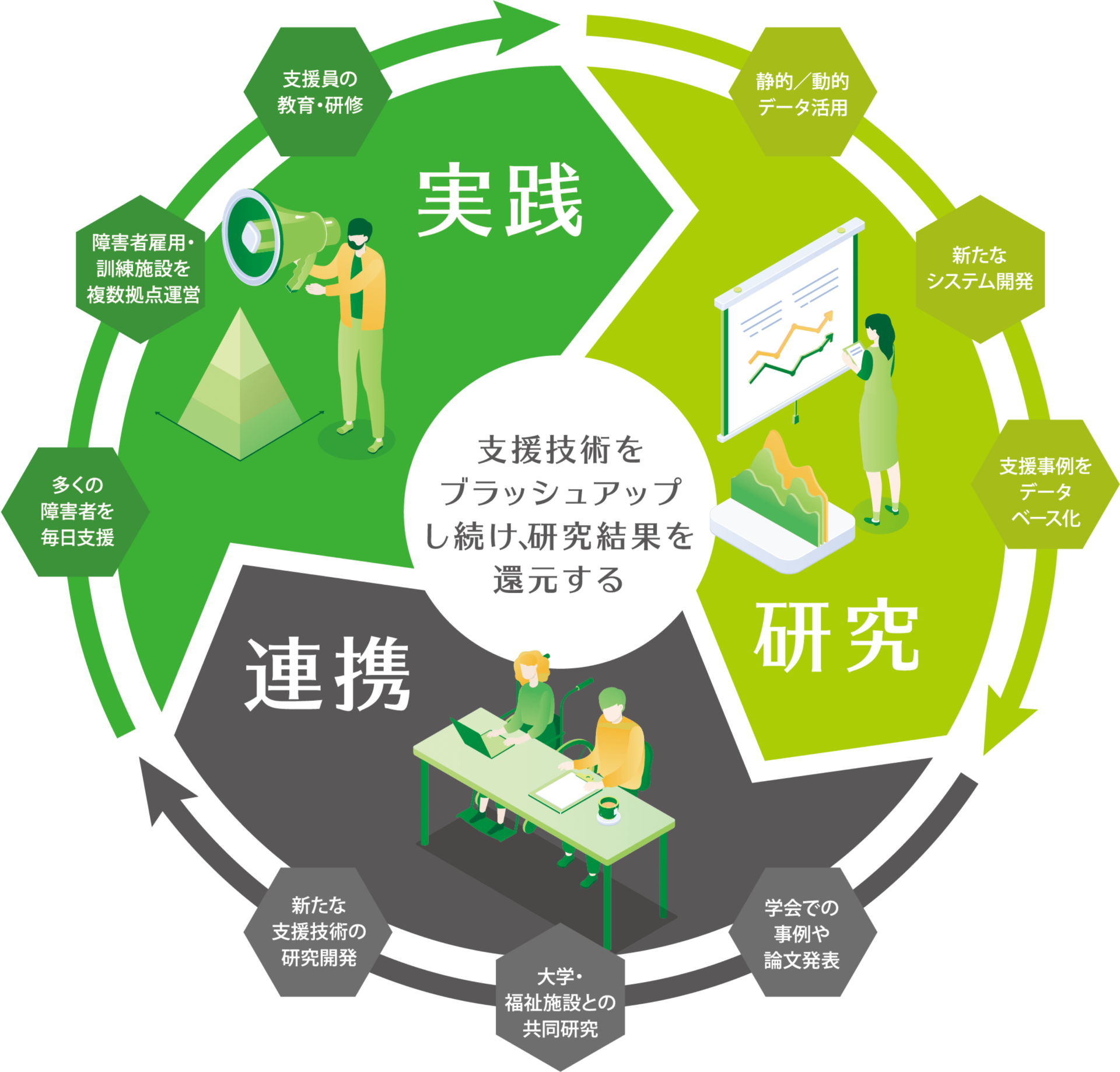 障がい者の「キャリアの壁」を打破する｜複合型拠点が開設イメージ画像