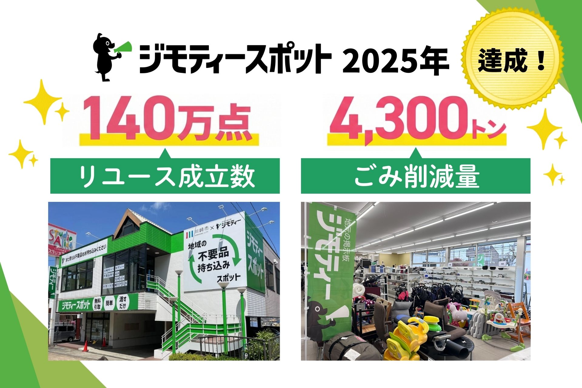 捨てないという選択。「ジモティースポット」が｜リユース成立140万点を達成