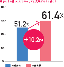 子どもを「望まない」若年女性が64.7％に。｜初めて男性を上回るイメージ画像